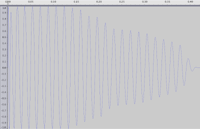 Kick drum waveform