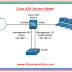 Cisco ASA Series 1: Restoring the ASA to Factory Default Configuration
