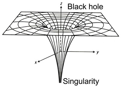 Black Hole Math1