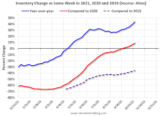 Altos Home Inventory