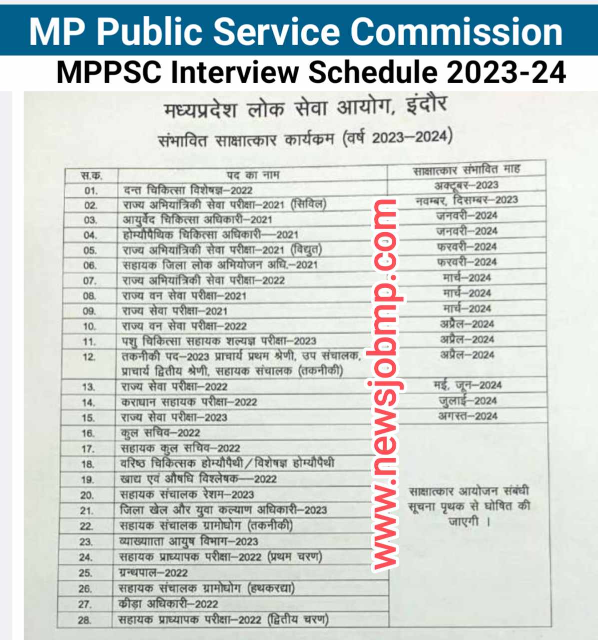 MPPSC Bharti 2023, MPPSC MPPSC Interview Date, एमपीपीएससी भर्ती साक्षात्कार तिथि