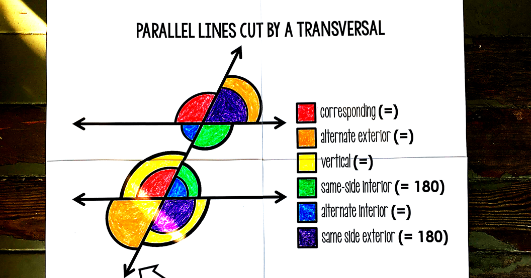 Scaffolded Math and Science: Parallel Lines Cut by a ...