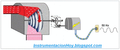 entender generador eléctrico