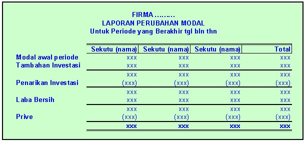 Akuntansi For ALL: Laporan Laba Rugi dan Perubahan Modal