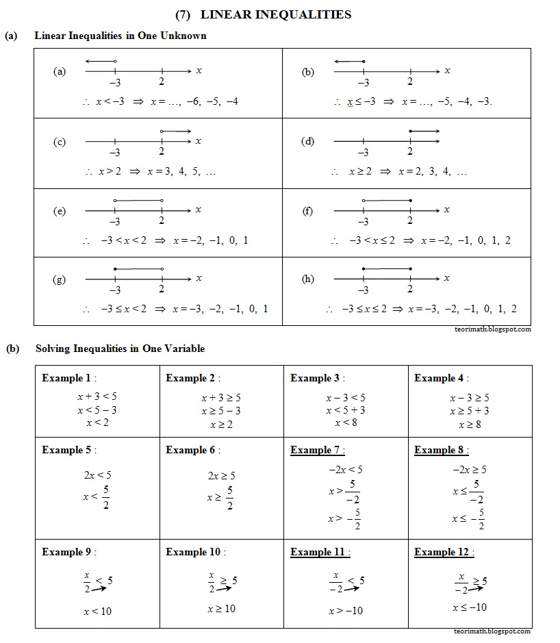 Latihan Linear Equation Form 3 - Tessshebaylo