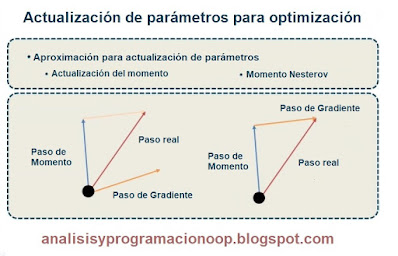 Actualización del momento