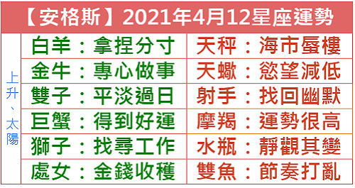 安格斯 21年4月12星座運勢 小鐵星座 安格斯 21年4月12星座運勢 小鐵星座