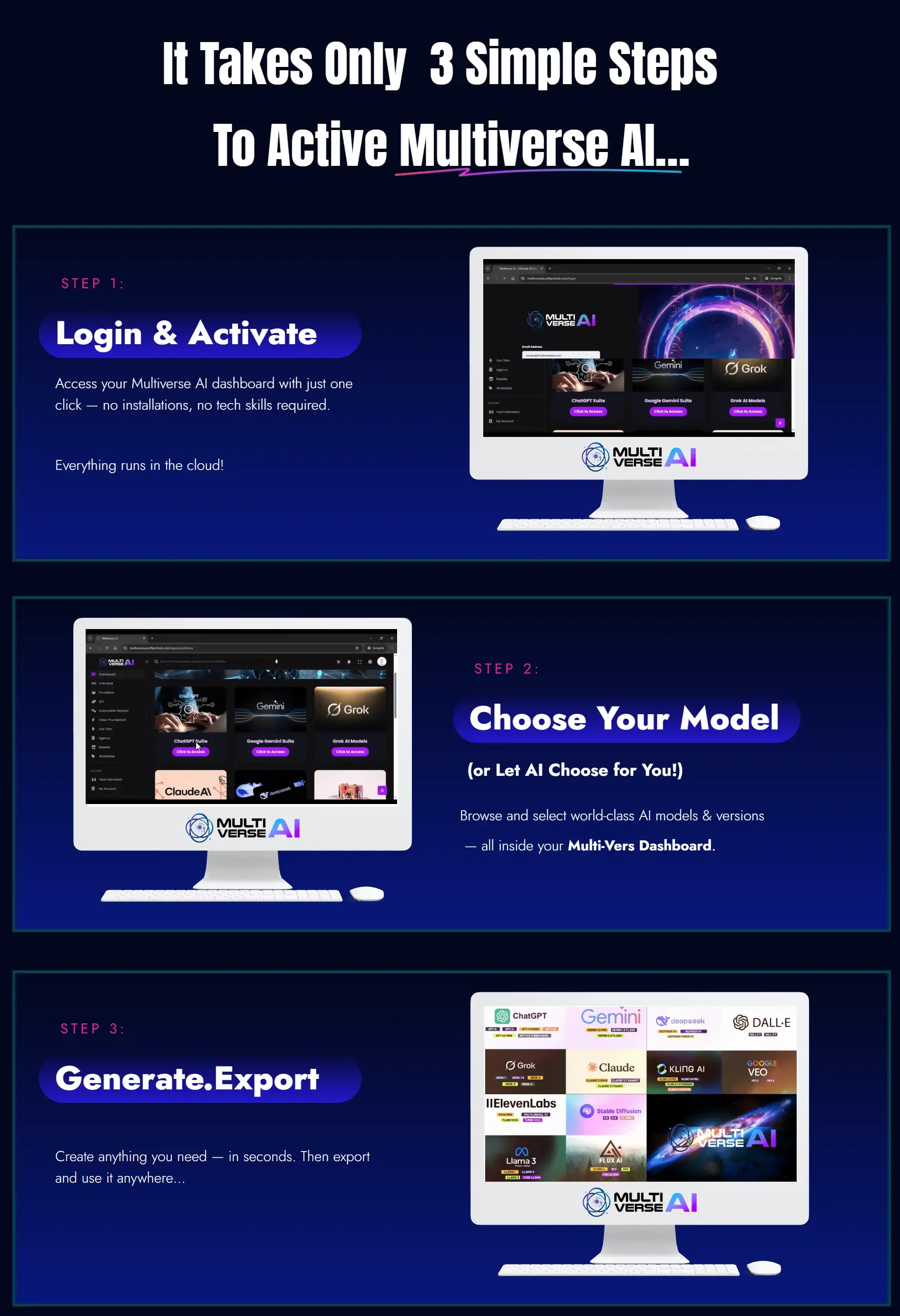 Multiverse AI Review Unlock All Top AI Model Versions from a Single Dashboard