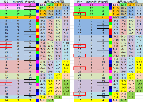 ロト予想 ロト765 Loto765 結果