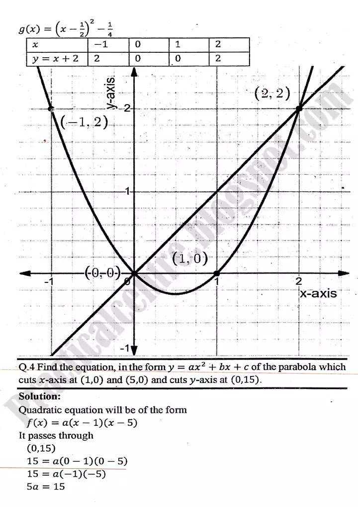functions-and-graphs-review-exercise-8-3