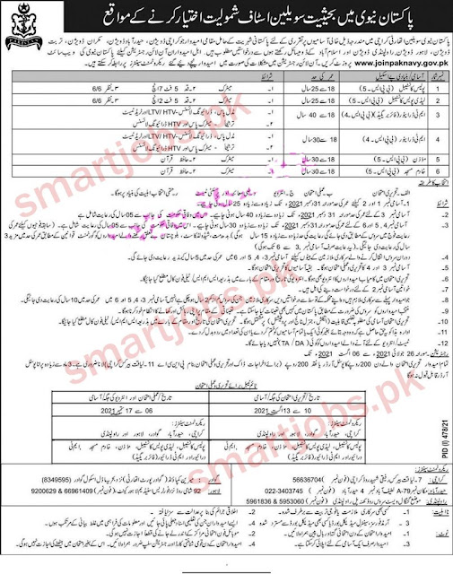 Join Pakistan Navy Civilian Jobs 2021