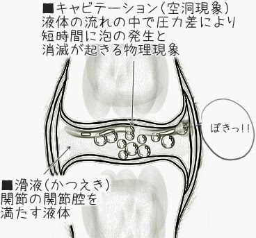 身体操作技法指導 安部塾公式ブログ 身体操作指導者 安部吉孝 関節が鳴る理由と 鳴らさない方がいい理由