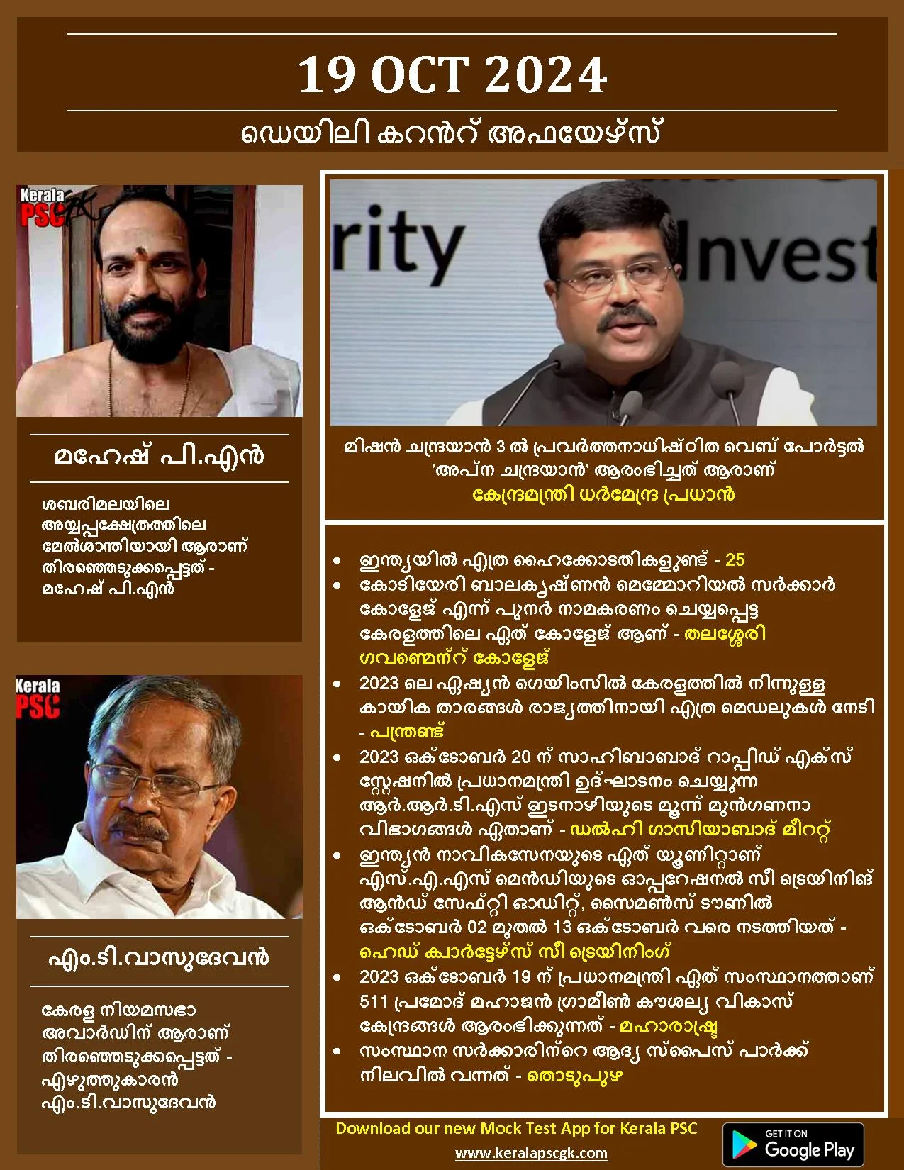 Daily Current Affairs in Malayalam 19 Oct 2023