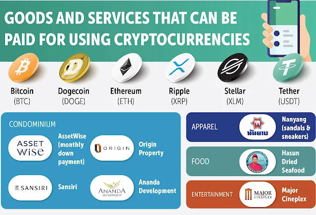 How Businesses Can Accept Cryptocurrency Payments