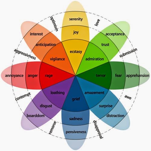  Elemen  elemen  Desain  Grafis  belajar bersama tutorial id