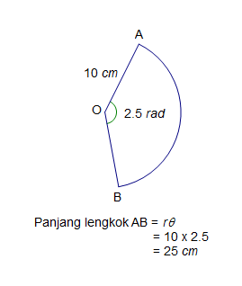 Matematik Tambahan Spm Bab 8 Sukatan Membulat