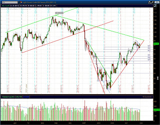 График нефти (daily)