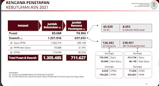 KemenPAN-RB | Berikut Sayarat Pendaftaran CPNS dan CPPPK 2021, Formasi dan Tahapan Seleksinya!