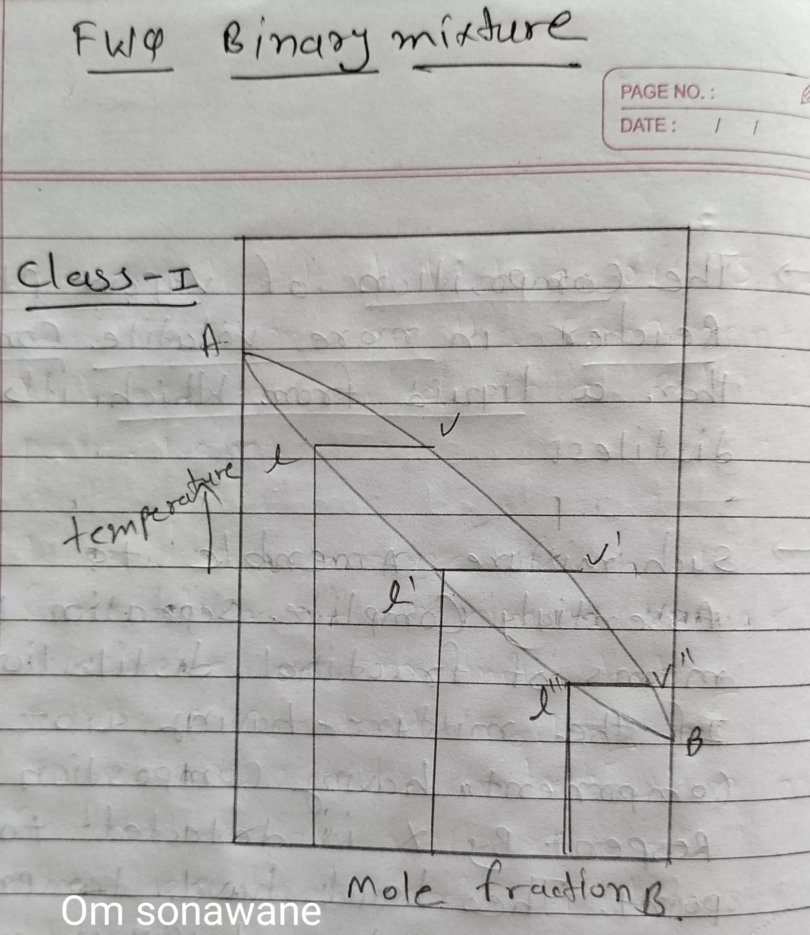 Binary mixture class 1