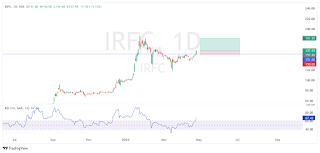 Swing trading stocks for next week | 29 April 2024 |