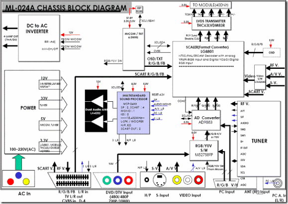 Hasil gambar untuk rangkaian audio video TV  LED