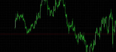 Memahami Dasar-dasar trading Forex