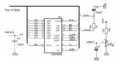 Microcontroller