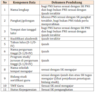 Verifikasi dan Validasi Data Guru Calon Peserta Sergur PLPG 