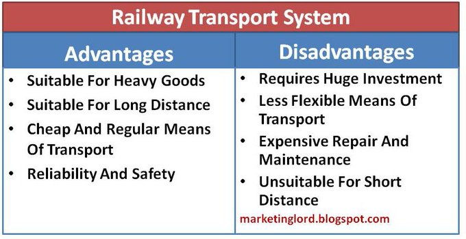 rail travel disadvantages