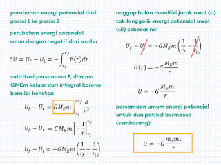  Penurunan Persamaan (Rumus) Energi Potensial Gravitasi Umum Bulan-Bumi