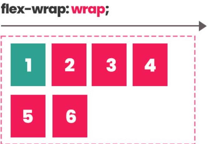 2. flex-wrap: wrap