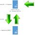  Distributed File System (DFS) || ADDS Server to access file but 2ed server to access file storage 