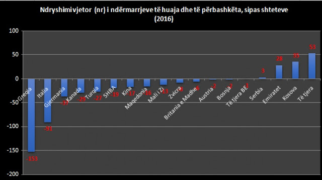 INSTAT statistics table of businesses