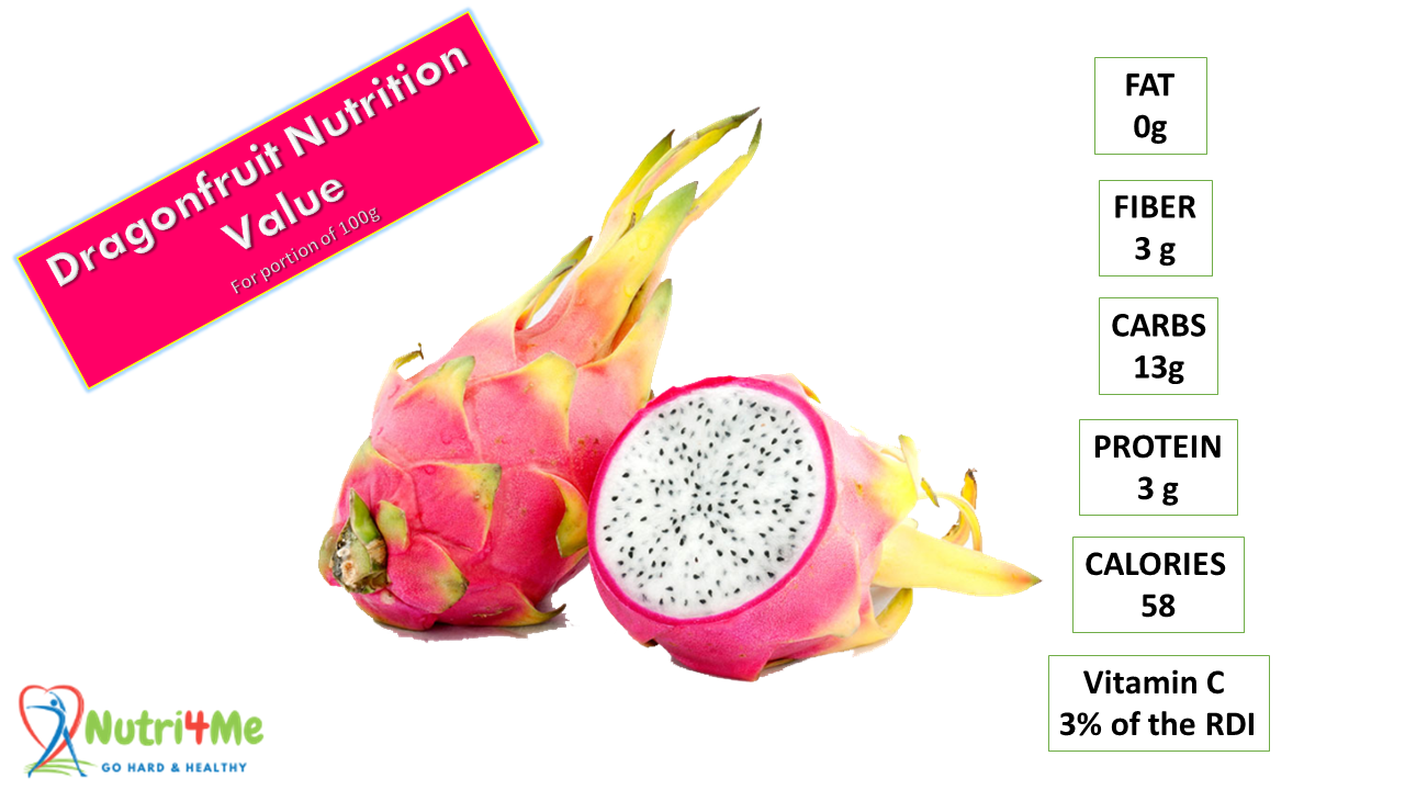 Is dragon fruit really healthy for you ?