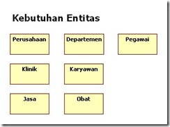 Kebutuhan Entitas