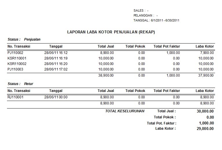 Laba Usaha Cafe