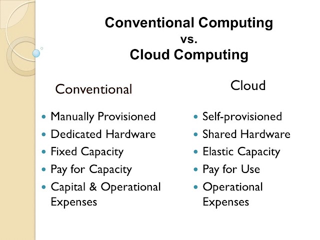 Difference between Cloud Computing and Traditional Computing  | CS THEORY SERIES