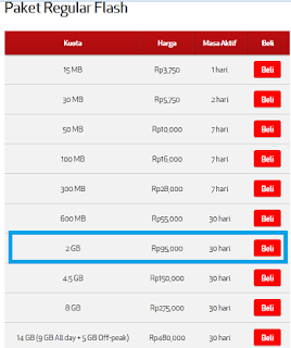 Paket Internet Telkomsel Flash Kartu Halo Lebih Murah Dari pada PraBayar