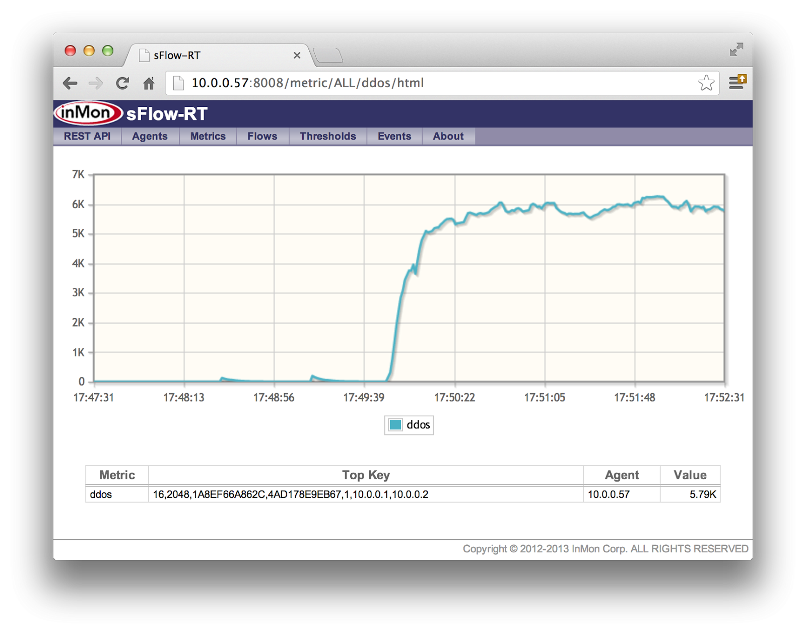 ... sustained traffic rate of around 6 thousand packets per second