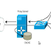 Proxy Server