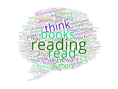 Word cloud of the blog post on books