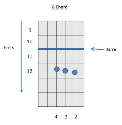 G Chord Identify Guitar Chord How to play Guitar
