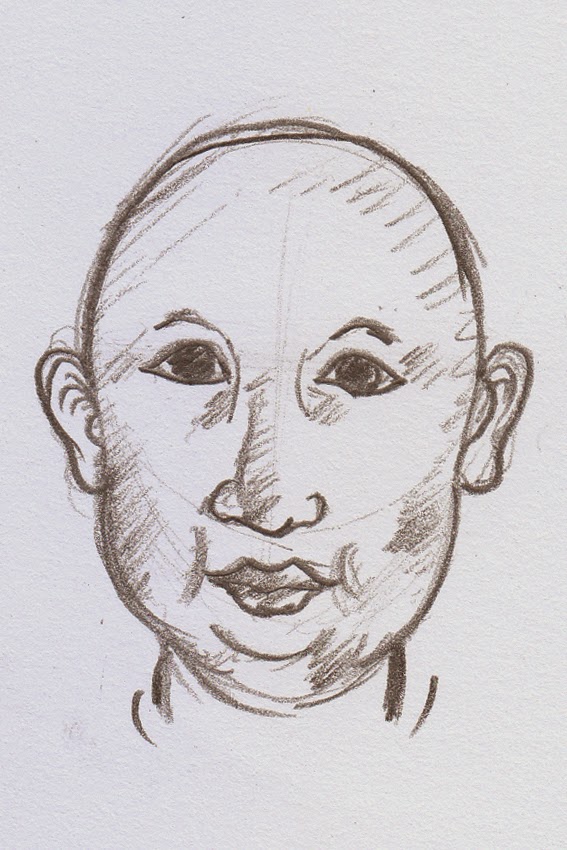 Perbedaan Dalam Menggambar Bentuk Kepala Manusia  Drawing 