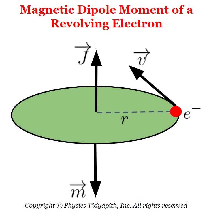 Magnetic moment of a revolving electron ~ Physics Vidyapith ✍️