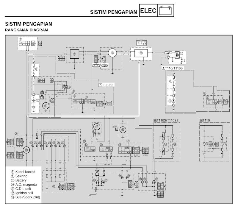 System Pengapian Yamaha Vega R