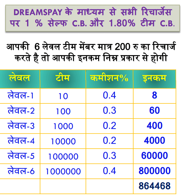 DREAMSWAY Recharge income