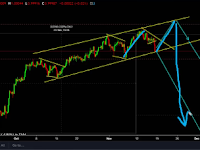 ANALISA FOREX USD CHF 19 NOVEMBER 2018