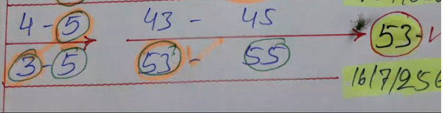 1/08/2022 3UP VIP Down Set Thailand Lottery -Thailand Lottery 3UP VIP down formula 1/08/2022