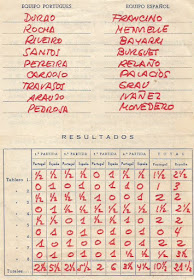 Match Internacional de Ajedrez España-Lisboa - Madrid 1962, resultados en la notas de Lucien Francino