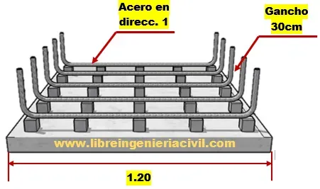 Proceso de construcción de zapatas aisladas